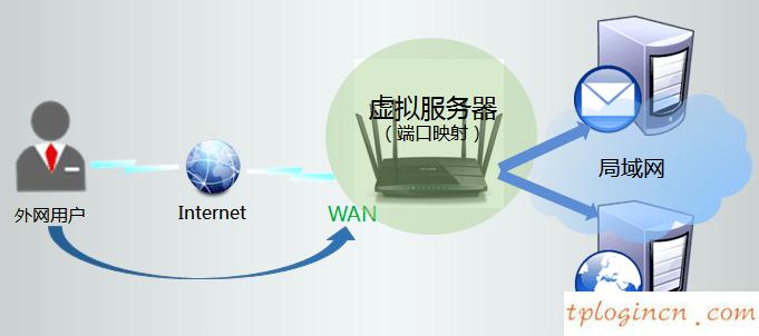 tplogin.c,怎樣安裝路由器tp-link,tp-link官網(wǎng) 無(wú)線路由,路由器連接路由器設(shè)置,tplink設(shè)置,有限的訪問(wèn)權(quán)限