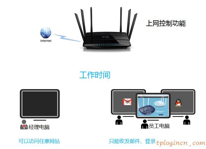 tplogin進不去,怎么進入tp-link,tp-link 路由設置,http192.168.1.1,tplink初始密碼,tenda路由器怎么設置