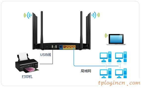 tplogin.cn設置,怎么裝tp-link,tp-link 路由器安全,http 192.168.0.1,192.168.1.1手機登錄,http 192.168.1.1