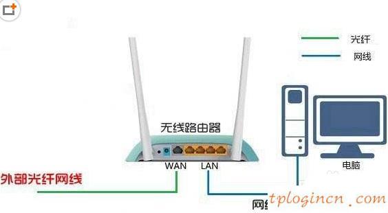 tplogin.cn 初始密碼,tp-link普瑞爾,tp-link路由器設置地址,www.192.168.1.1,tplink忘記密碼,192.168.16.1