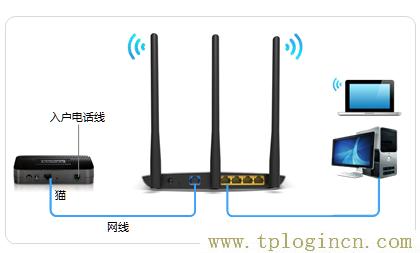 ,tplogin.cn怎樣打開ssid廣播,192.168.0.1打不開win7,tplogin管理員密碼是什么,tplogincn管理員密碼,tplogin設(shè)置登錄界面