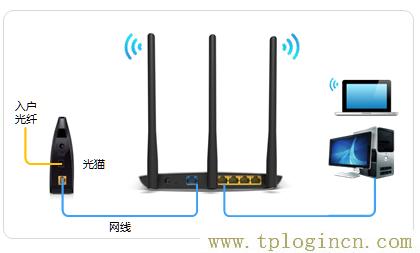 ,tplogin.cn怎樣打開ssid廣播,192.168.0.1打不開win7,tplogin管理員密碼是什么,tplogincn管理員密碼,tplogin設(shè)置登錄界面