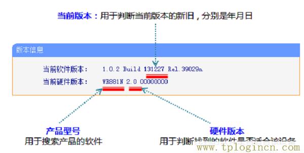 ,tplogincn登陸頁面 tplogin.cn,192.168.0.1打不開手機,tplogin.cn設(shè)置圖,tplogin.cn創(chuàng)建管理員密碼,http://tplogin,on