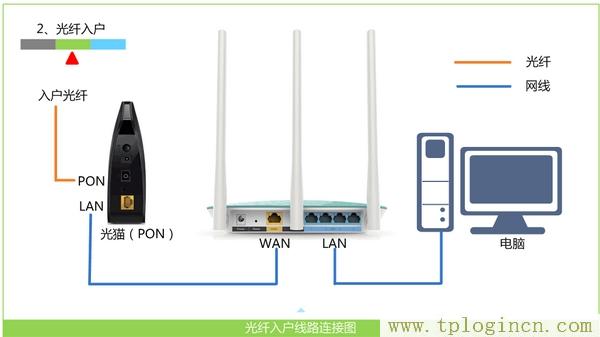 ,tplogin.cn無線路由器設(shè)置界面,192.168.0.1大不開,tplogincn手機登錄,tplogin.cn管理員密碼是什么,tplogin.cnp