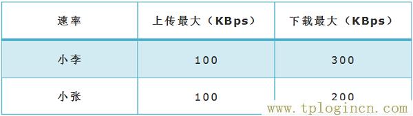 ,tplogin.cn默認(rèn)密碼,192.168.1.1打不開是怎么回事,tplogin.cn登錄頁面在那里,tplogin.cn登陸頁面,tplogincn登陸頁面 tplogin.cn