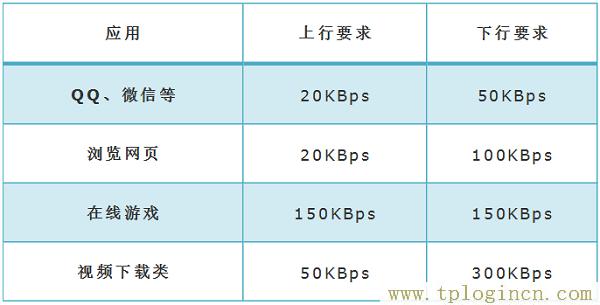 ,tplogin.cn默認(rèn)密碼,192.168.1.1打不開是怎么回事,tplogin.cn登錄頁面在那里,tplogin.cn登陸頁面,tplogincn登陸頁面 tplogin.cn