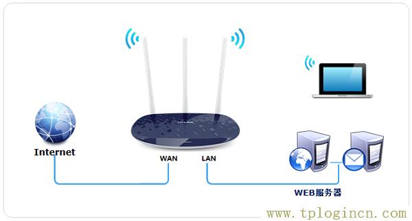 ,tplogin.cn 密碼,192.168.1.1怎么打,tplogin.cnl,tplogin.cn?192.168.1.1,tplogin.cn192.168.1.1