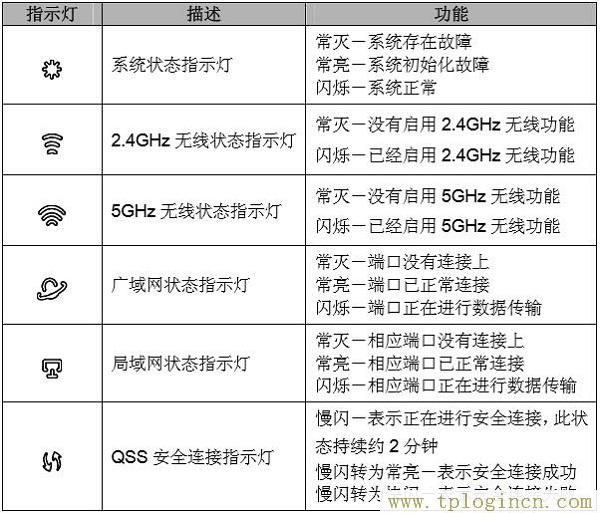 ,tplogin.cn登陸設置,打上192.168.1.1,tplogin.cn手機登錄打不開的解決辦法,tplogin.cn管理員密碼是什么,tplogin.cn無線路由器設置登錄