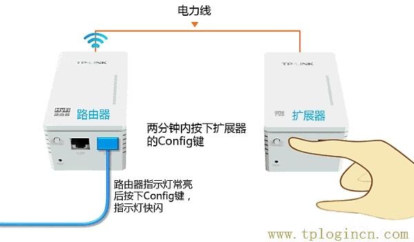 ,tplogin.cn進行登錄,192.168.0.1打不開,tplogin.cn.com,tplogincn登錄,tplogincn192.168.1.1