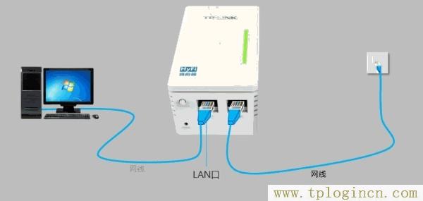 ,tplogin.cn進行登錄,192.168.0.1打不開,tplogin.cn.com,tplogincn登錄,tplogincn192.168.1.1