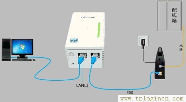 ,tplogin.cn手機登錄打不開的解決辦法,192.168.0.1 路由器登陸,tplogincn手機登錄入口,tplogin.cn登錄頁面,192.168.1.1主頁 tplogin.cn