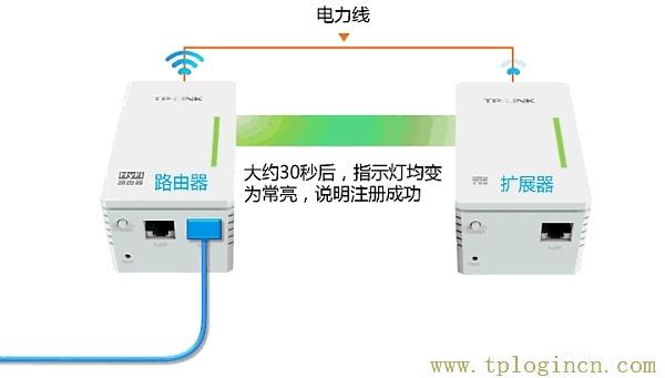 ,192.168.1.1 tplogin.cn tplogin.cn,192.168.0.1.,tplogin.cnt,tplogin.cn無線路由器設(shè)置界面,TPlogin.cn