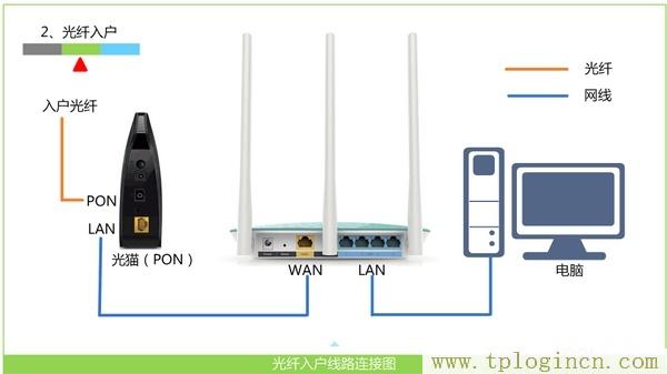 ,tplogin.cn無線路由器初始密碼,192.168.0.1.1登陸,tplogin.cn管理地址,192.168.0.1手機登陸?tplogin.cn,入tplogin.cn或者192.168.1.253