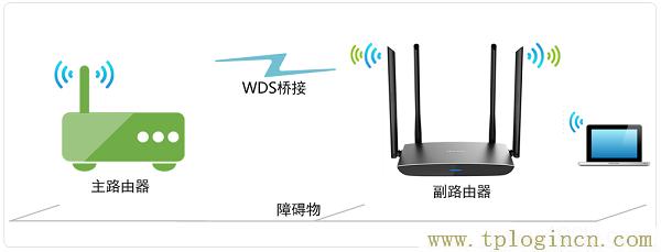 ,tplogin.cn設置密碼123456,192.168.0.1打不開解決方法,tplogin cn登錄界面,tplogincn手機登錄官網,http://tplogin.cn/管理員密碼