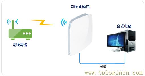 ,tplogin.cn無線路由器登錄,192.168.0.1登陸面,tplogin.cn192-168-1.1,tplogin.cn無線路由器設置登錄,tplogincn登陸頁面 tplogin.cn