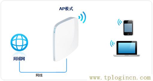 ,ttplogin.cn,192.168.0.1登陸界面,tplogin.cn無線路由器登錄,tplogincn登錄ip地址,tplogin.cn管理員密碼是多少？