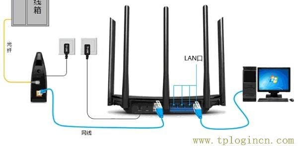 ,tplogin.cn 初始密碼,192.168.0.1.1設(shè)置,tplogincn手機(jī)登錄打不開(kāi),http://tplogin.cn,tplogin.cn