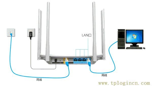 ,tplogin.cn無(wú)線路由器登錄界面,192.168.0.1打不開(kāi)怎么回事,tplogin.cn 初始密碼,www.tplogin,https://tplogin.cn