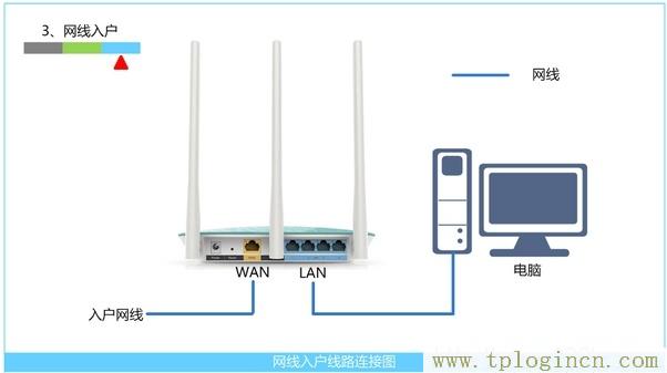 ,tplogin.cn恢復出廠設置,192.168.0.1打不了,tplogin的初始密碼,tplogin.cn無線路由器設置網址,tplogin管理員密碼登錄