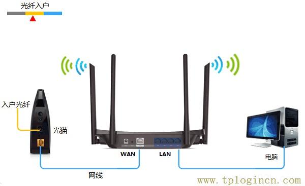 ,tploginhttp://tplogin.cn/,192.168.0.1打不開怎么辦,tplogin.cn無線路由器設(shè)置,tplogincn路由器設(shè)置密碼,https://hao.tplogin.cn/