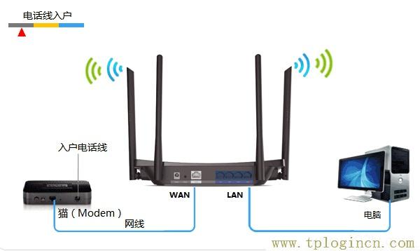 ,tplogin.cn無線設置,192.168.0.1打不開或進不去怎么辦,http://tplogin.cn,創建管理員密碼,https://tplogin,tplogin.cn設置密碼界面