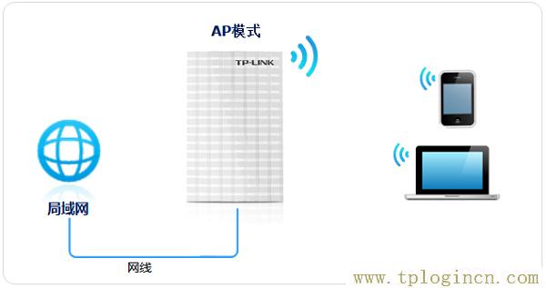 ,TPLOGIN.CN0,登陸到192.168.0.1,tplogin.cn無線路由器登錄界面,tplogincn登錄官網,WWW.TPLOGIN.CON