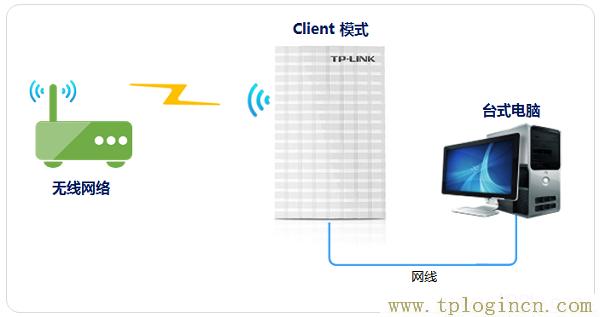 ,TPLOGIN.CN0,登陸到192.168.0.1,tplogin.cn無線路由器登錄界面,tplogincn登錄官網,WWW.TPLOGIN.CON