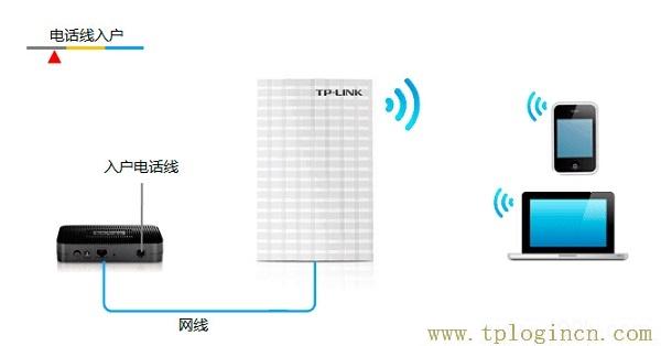 ,tplogin.cn1,192.168.0.1登陸網,tplogin.cn(或192.168.1.1,tplogin.cn管理密碼,tploginhttp://tplogin.cn/