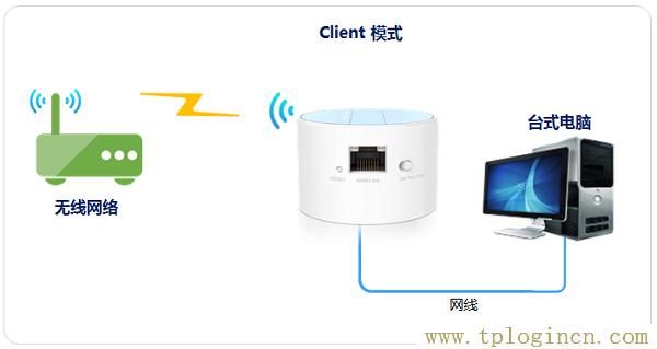 ,tplogin.cn登錄頁面,192.168.0.1打不開但是能上網(wǎng),tplogin.才能,tplogincn路由器登錄,tplogin.cn下載