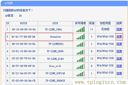 ,tplogin.cn無線路由器設置界面,192.168.0.1打不開網頁,tplogin.cn設置界面,tplogin.cn創建管理員密碼,tplogin.cn進行登錄