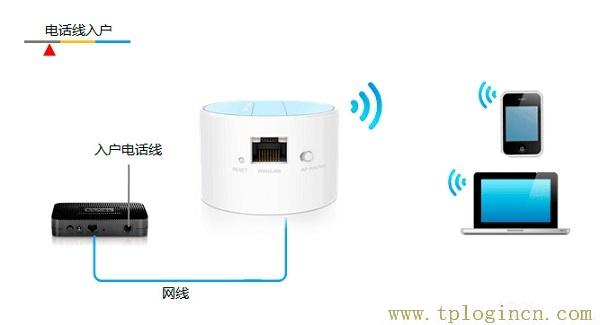 ,tplogin.cn tplogin.cn,192.168.0.1打不開手機(jī),tplogin+cn設(shè)置密碼,tplogin.cn登陸密碼,tplogincn手機(jī)登錄界面