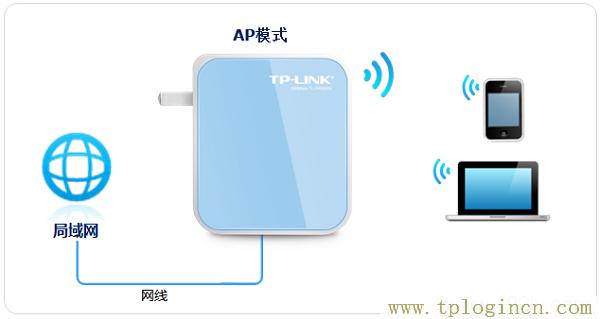 ,tplogin.cn設置密碼,手機192.168.0.1打不開,tplogin.cn頁面,192.168.1.1tplogin.cn,https:// tplogin.cn