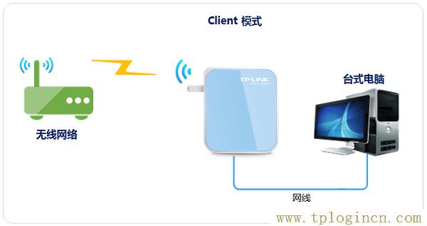 ,tplogin.cn登錄界面密碼,192.168.0.1大不開,tplogin.cn密碼是什么,tplogincn管理頁面進不去,tplogin.cn登錄頁面在那里