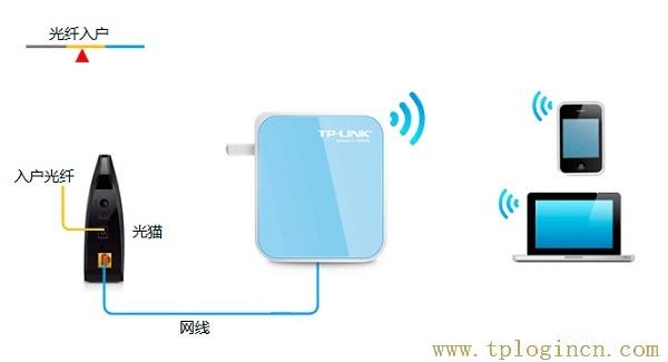 ,www.tplogin.cn,192.168.1.1登陸,tplogin.cn.1 .1,tplogincn登錄,tploginn