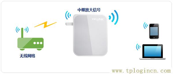 ,tplogin.cn登錄密碼,192.168.1.100,tplogin管理員密碼修改,tplogin.cn登錄頁面,tplogin.cn129.168.1.1