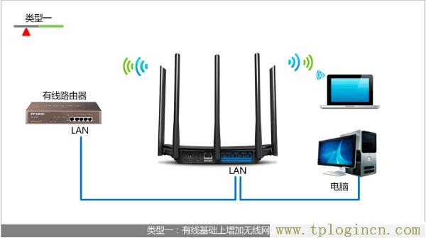 ,TPLOGIN.CN,192.168.1.1.,tplogin 默認密碼,tplogin.cn官網,http://tplogin.cn192.168.1.1/