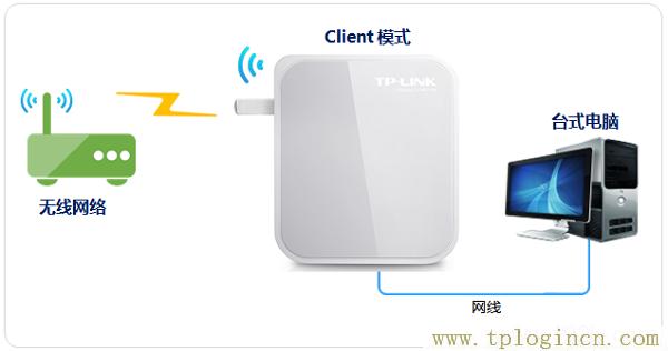 ,tplogin.cn 192.168.1.1,192.168.1.1設(shè)置,tplogincn手機登錄,tplogincn,tplogin.cn登錄密碼是什么