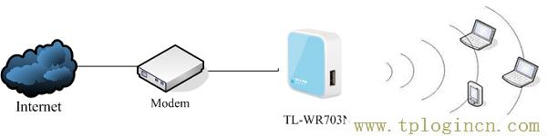 ,tplogin.cn設置密碼界面,ie登陸192.168.1.1,http://tplogin,cn/,tplogin.cn無線路由器設置登錄,tplogincn手機登錄