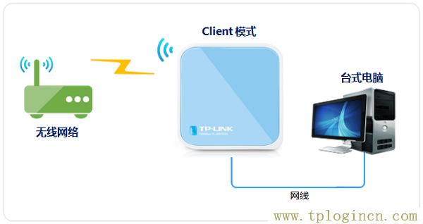 ,tplogin.cn.,192.168.1.1登陸框,tplogin.cn1,tplogin.com,、手機登錄tplogin.cn