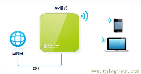 ,tplogin.cn無線路由器設置登錄密碼,192.168.1.1登陸界面,tplogin和192.168.1.1有什么分別,tplogincn手機登錄192.168.1.1,tplogincn登錄網址