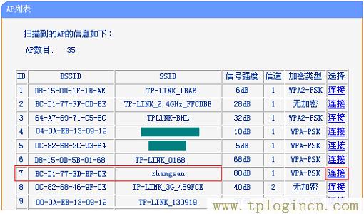 ,tplogin.cn默認密碼,ip192.168.1.1設置,tplogin設置登錄界面,192.168.1.1?tplogin.cn,tplogin.cn(或192.168.1.1