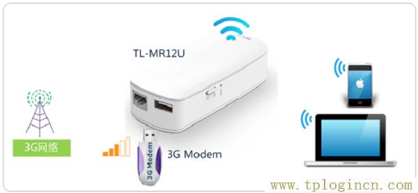 ,192.168.0.1登錄頁面 tplogin.cn,上192.168.1.1 設置,http://tplogin,on,www.tplogin,tplogin.cn管理地址