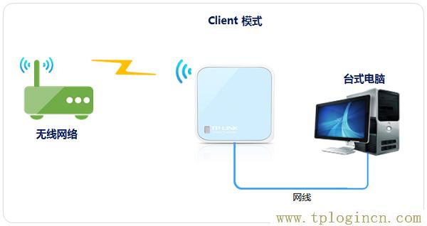 ,tplogin.cn管理員,192.168.1.1打不開是怎么回事,http://www.tplogin.com/,tplogin.cn設置頁面,tplogin.cn官網首頁