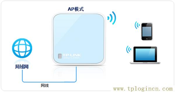 ,tplogin.cn設置管理員密碼,192.168.1.1 路由器設置密碼修改,tplogincn登陸頁面 www.886abc.com,tplogin.cn管理頁面,tplogin 默認密碼