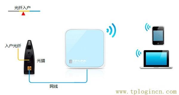 ,hao tplogin.cn.192,192.168.1.1 路由器設置手機,hao tplogin.cn.192,tplogin.cn?192.168.1.1,http://tplogin,on