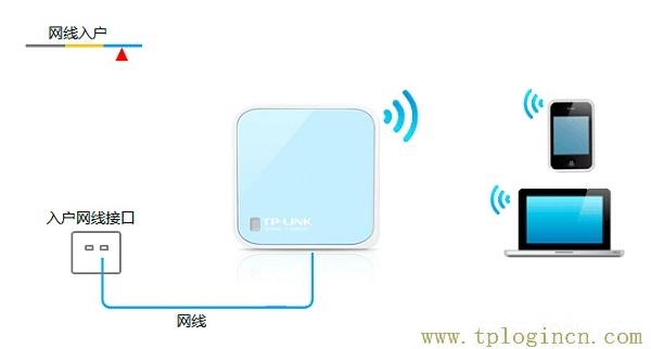 ,hao tplogin.cn.192,192.168.1.1 路由器設置手機,hao tplogin.cn.192,tplogin.cn?192.168.1.1,http://tplogin,on