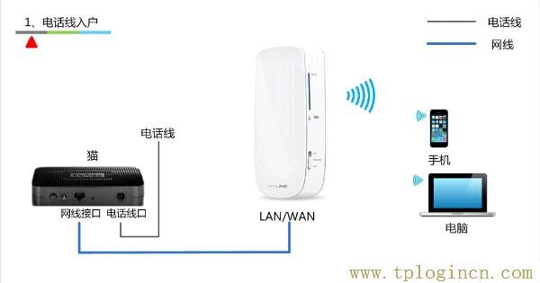 ,192.168.1.1手機(jī)登陸 tplogin.cn,192.168.1.1 路由器設(shè)置手機(jī)址,tplogin設(shè)置登錄密碼,tplogincn主頁(yè),tplogin.cn管理員密碼是多少？