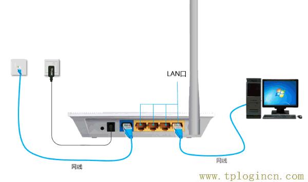 ,tplogin.cn/無線安全設置,192.168.1.1wan設置,tplogincn登錄網址,tplogin?.cn,tplogin.cn登陸