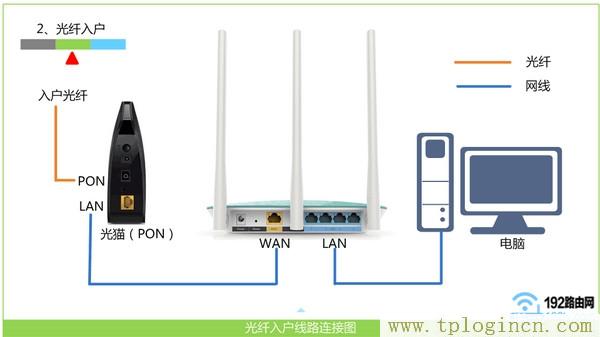 ,https:tplogin.cn,192.168.1.1打不開怎么辦,www。tplogin,tplogincn登錄官網,tplogin設置路由器