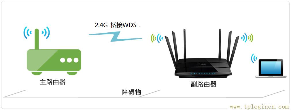 ,tplogin.cnl,192.168.1.1手機登陸,tplogin原始密碼,tplogin.cnn,tplogin.cn/無線安全設(shè)置